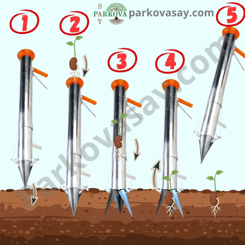 Инструкции изобразени визуално за засаждане на разсад с ръчната машина за садене.